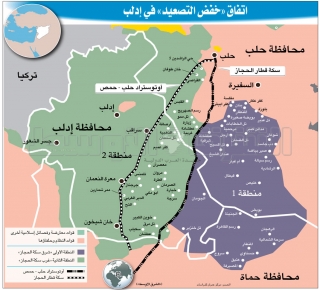 مؤتمر في دمشق لجمع المهادنين والمصالحين: اتفاق بوتين أردوغان على تقاسم الأدوار في عملية إدلب