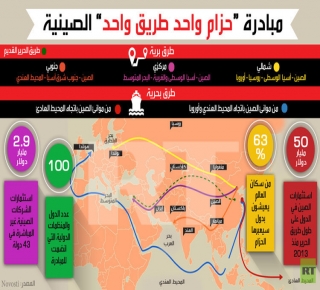 التهديد الصيني الروسي للهيمنة الأمريكية: المنافسة الكبرى القادمة قد تنتقل من